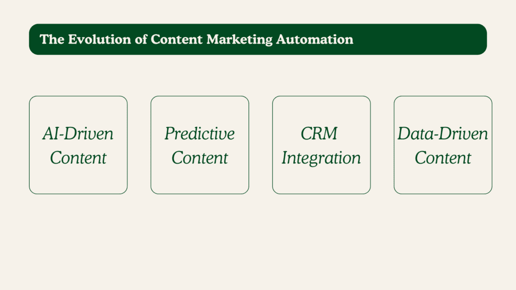 Automatisation du marketing de contenu